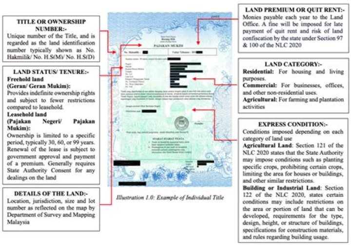 What does a Land Title Office do?