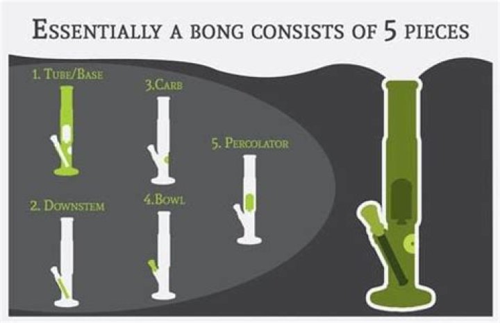 What does Bong Sao mean?