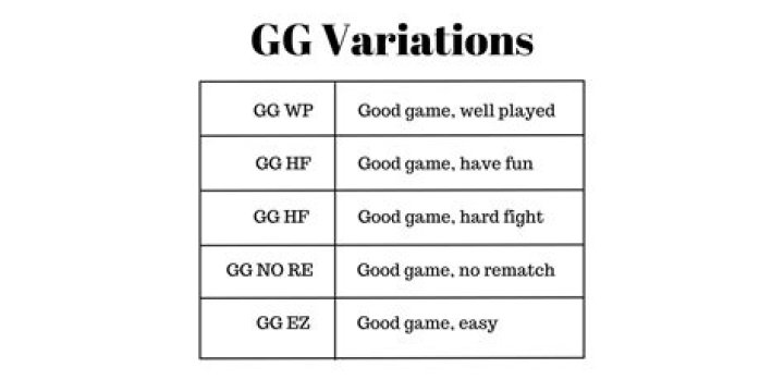 What does GG WP mean?
