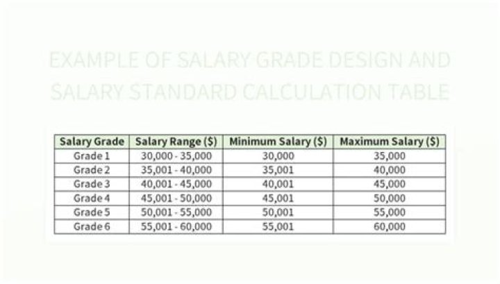 What does Grade 8 mean for a salary?