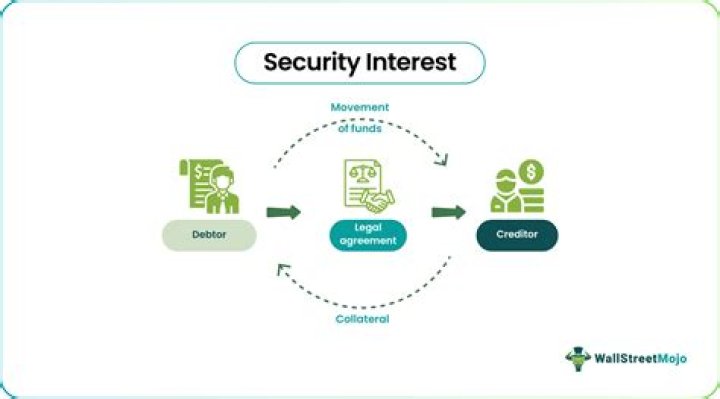 What does it mean for a security interest to be perfected?