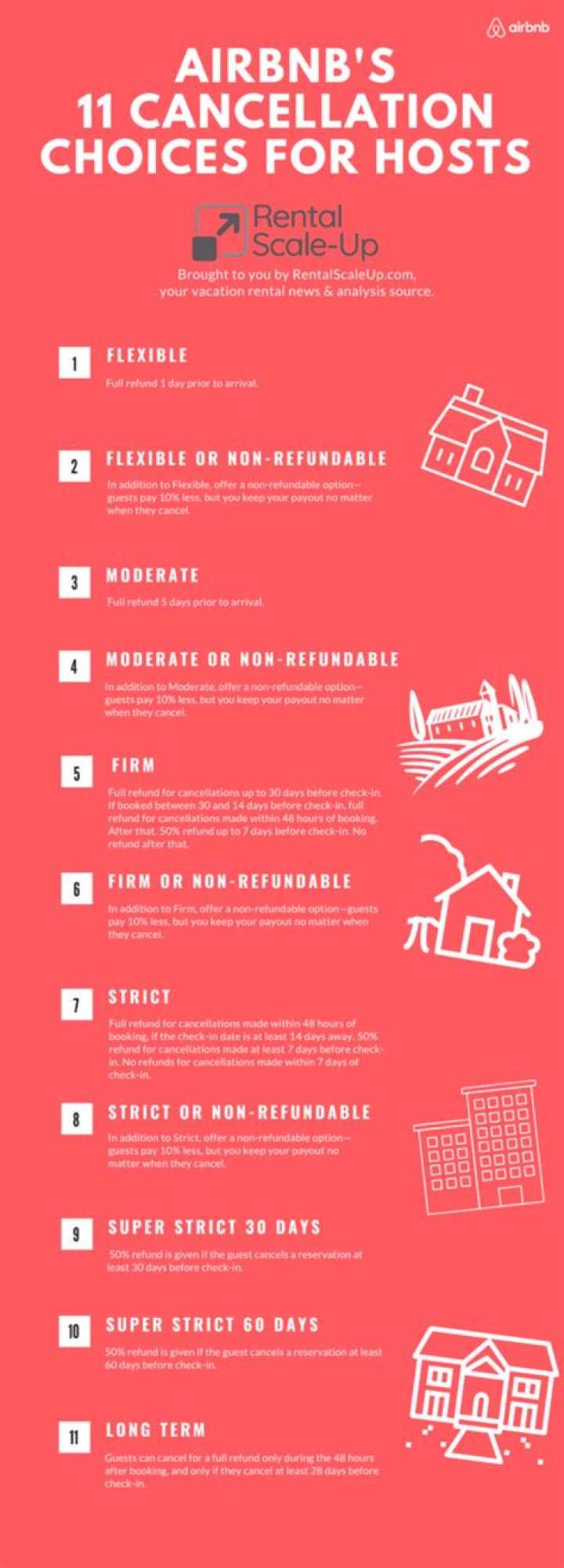 What does moderate cancellation policy on Airbnb mean?