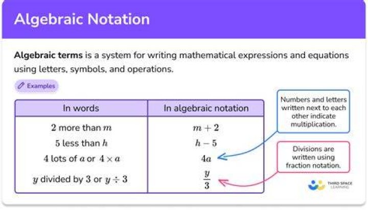 What does natural mean in algebra?