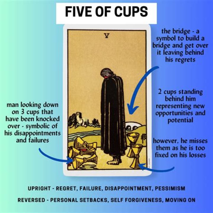 What does the 5 of Cups card mean in tarot?