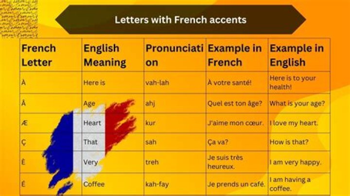 What does Trema mean in French?