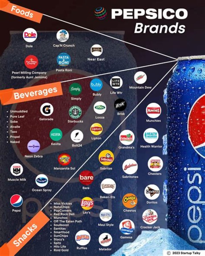 What drinks does PepsiCo make?