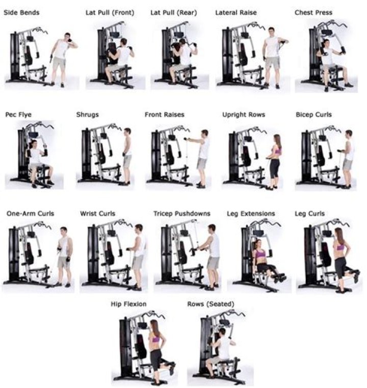 What exercises can I do on multi gym?
