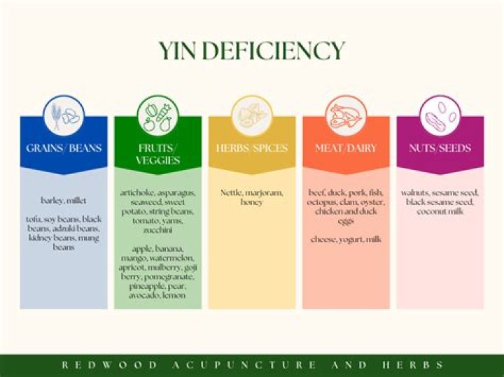 What foods are good for yin deficiency?