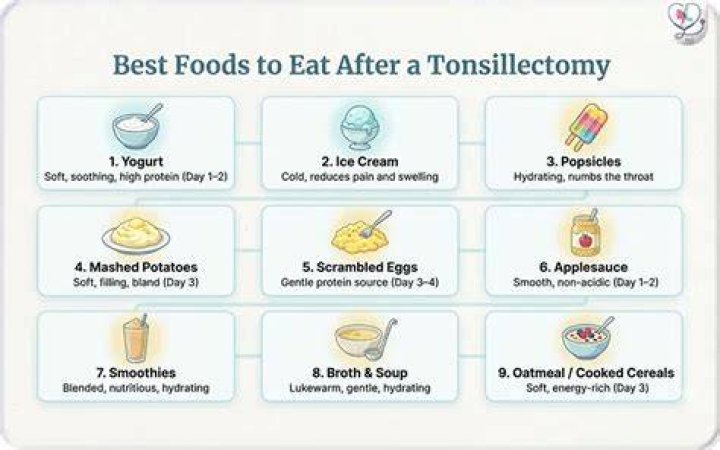 What foods are good to eat after tonsillectomy?