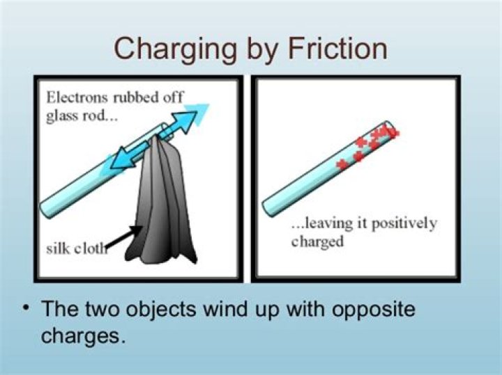 What happens during electrification by friction?