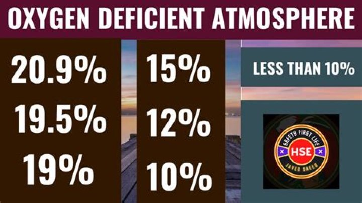 What happens to oxygen when it reaches degrees Celsius?