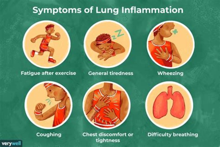 What happens when lungs fail?
