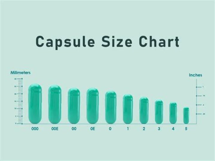 What is a 2 0 pill?