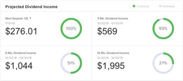 What is a dividend income fund?