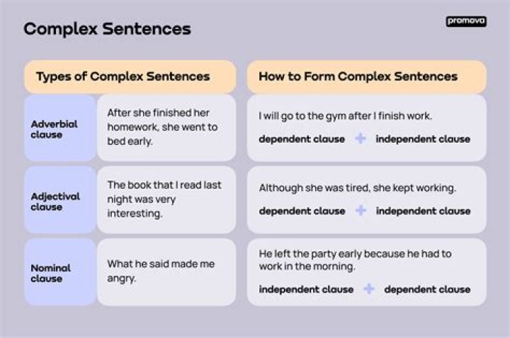 WHAT IS A GO complex?