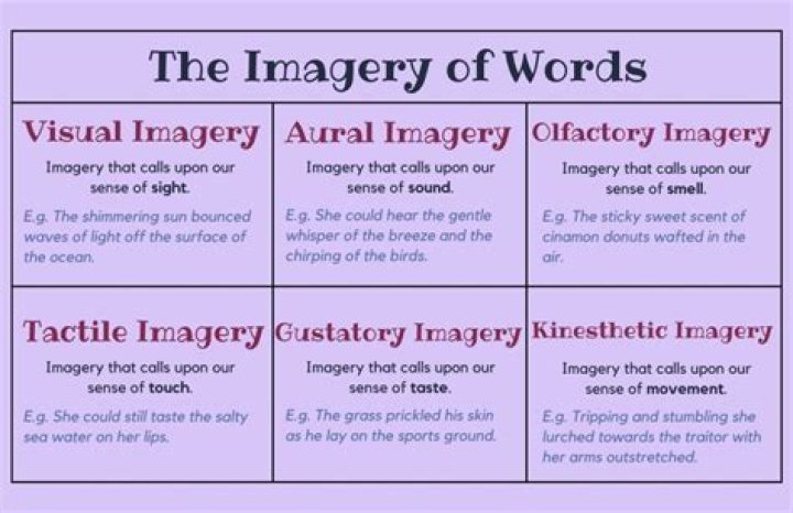 What is a good example of imagery?