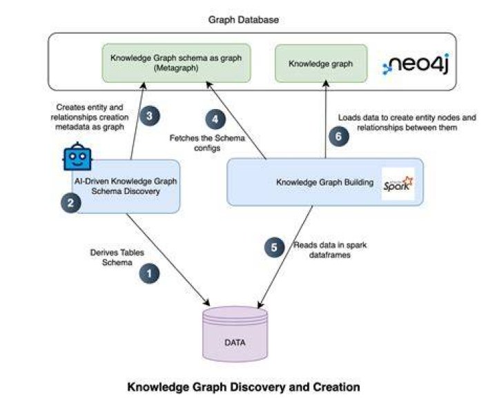 What is a graph in programming?
