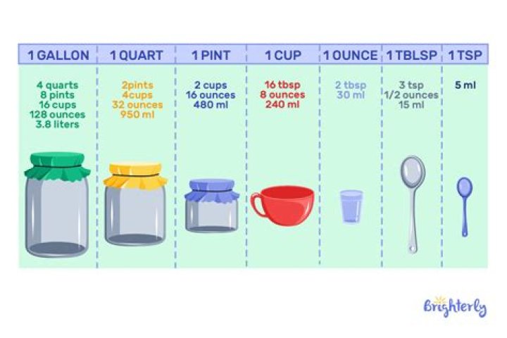 What is a half ounce equivalent to in tablespoons?