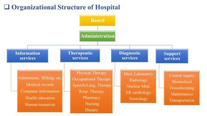 What is a level 1a hospital?