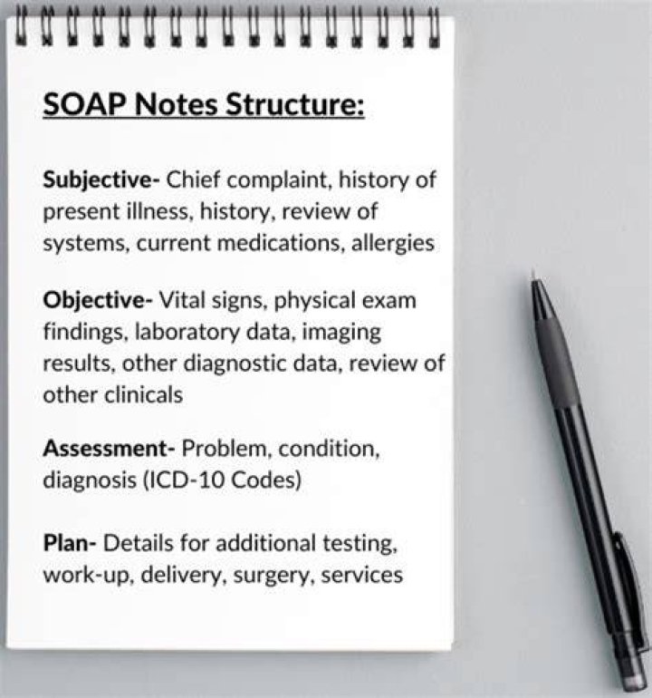 What is a pharmacy SOAP note?