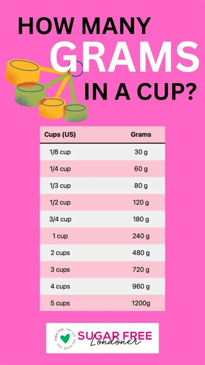 What is a quarter of a cup of sugar?