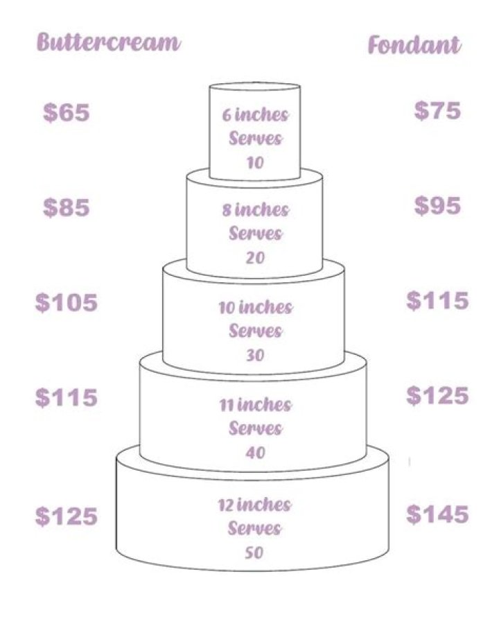 What is a reasonable price for a wedding cake?