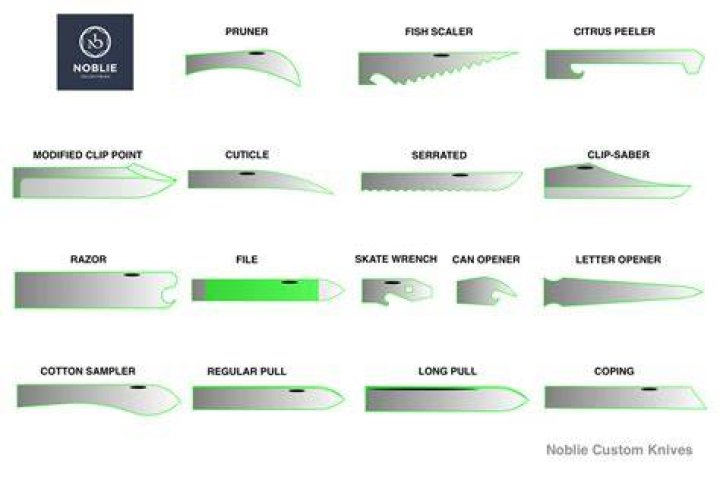 What is a rubber knife used for?