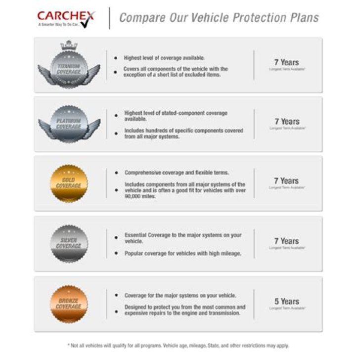 What is a service plan insurance?