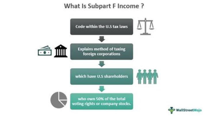 What is a subpart organization?