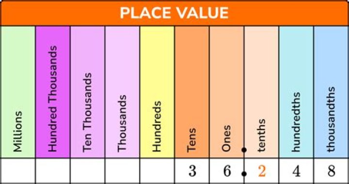 What is a tenth of a quart?