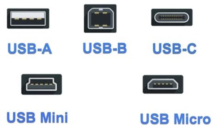What is a USB descriptor?