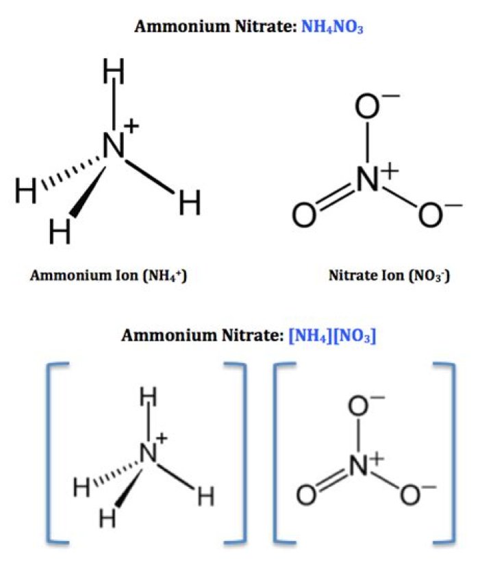 What is ammonium nitrate soluble in?