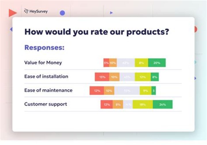 What is an ACM Survey?