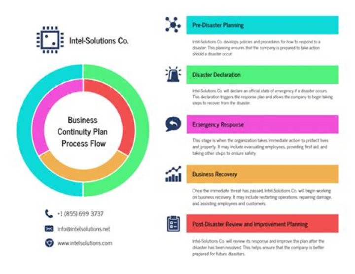What is BCP in database?