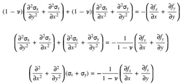 What is Beltrami Michell equation?