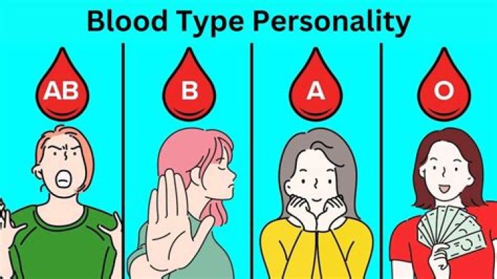 What is blood type A+ personality?