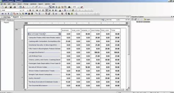 What is crosstab in Crystal report?