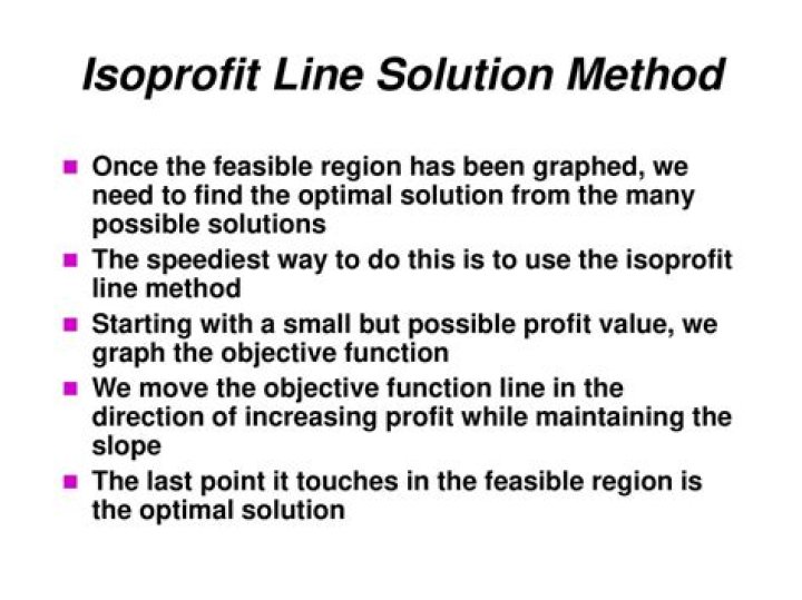 What is ISO profit line?