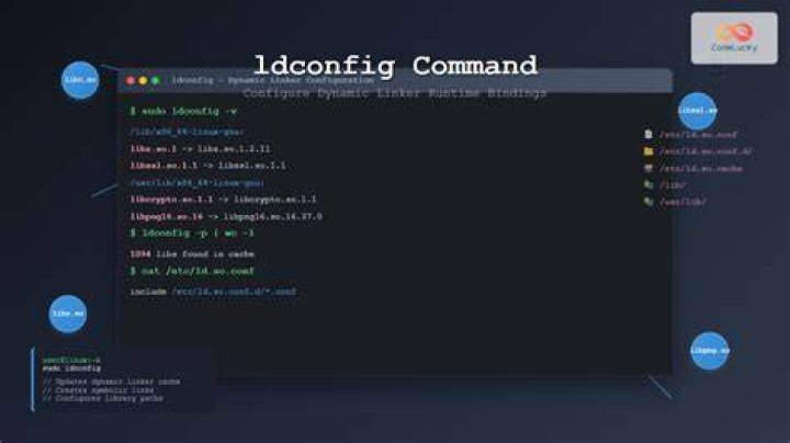 What is Ldconfig in Ubuntu?
