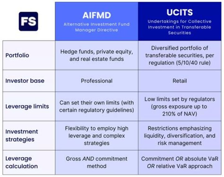 What is leverage AIFMD?