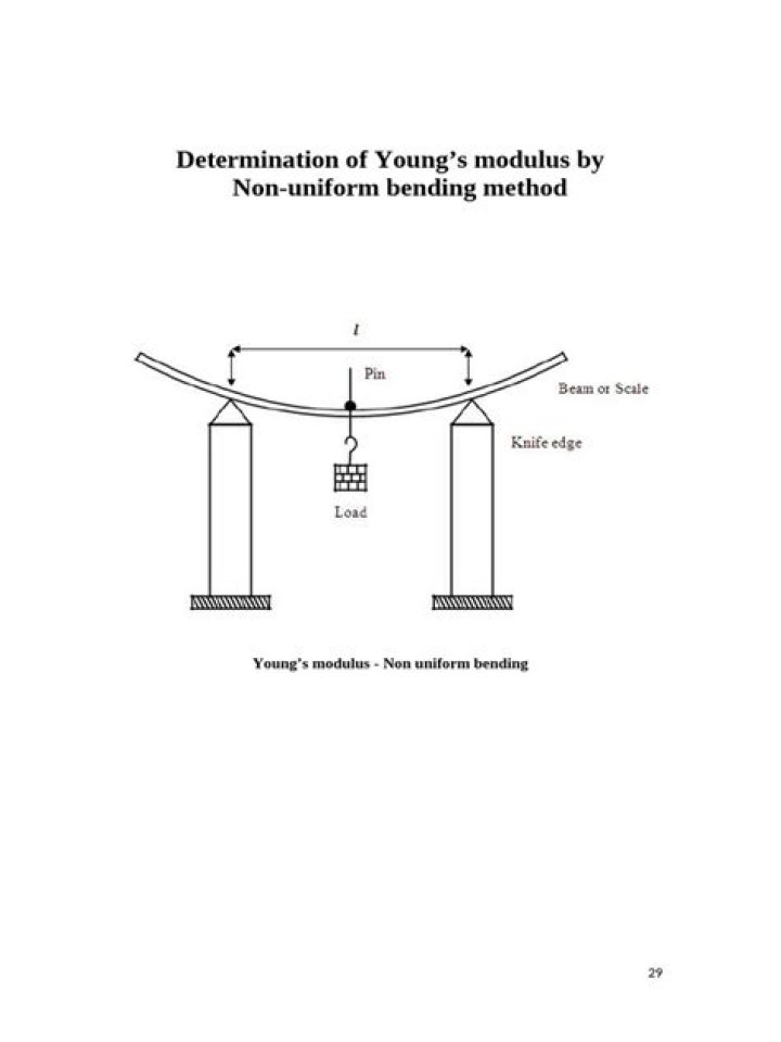 What is meant by non-alignment?