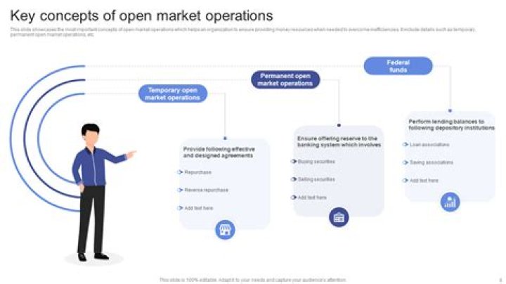 What is meant by open market operation?