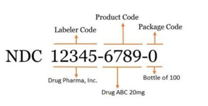 What is NDC code for J1050?