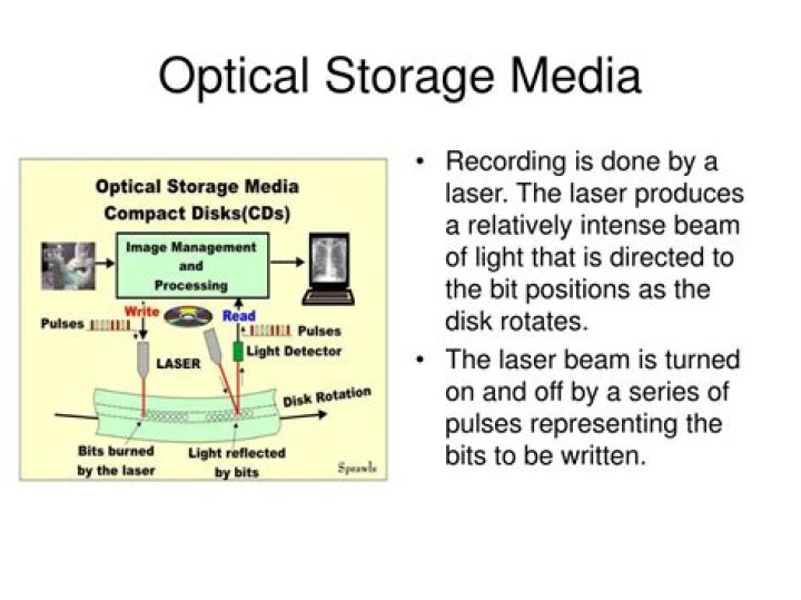 What is optical storage media?
