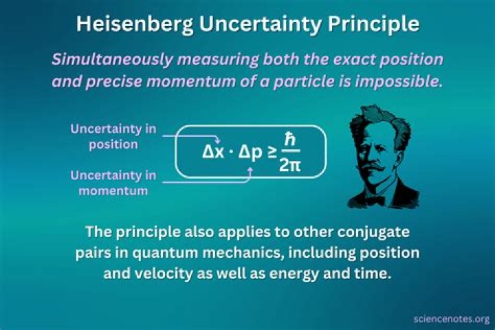 What is propagation of uncertainty in physics?