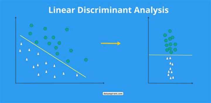 What is regularized linear discriminant analysis?