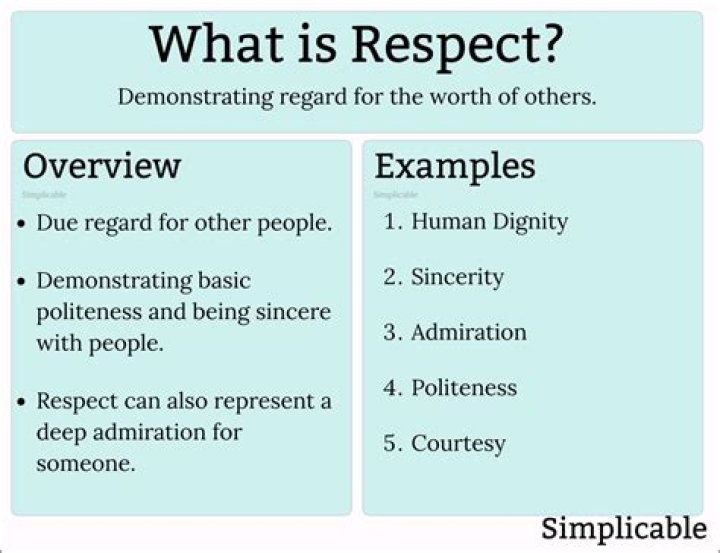 What is respect in simple words?