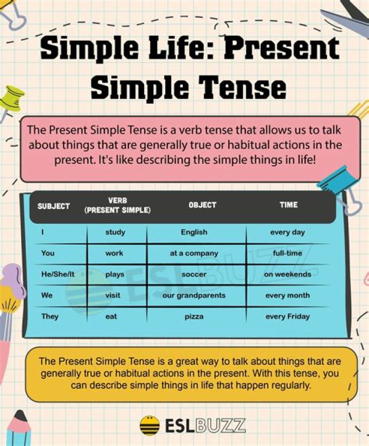 What is simple theme?