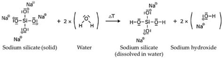What is sodium silicate binder?