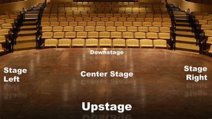 What is stage and down stage?